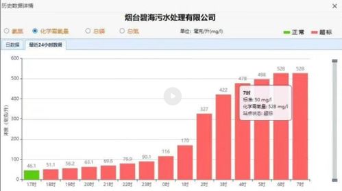 煙臺污水處理廠數(shù)據(jù)超標(biāo)事件 泄壓閥堵塞成主因，生態(tài)環(huán)境局通報(bào)原因