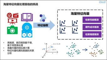 瞬時(shí)億算 AI領(lǐng)域的超算技術(shù)實(shí)戰(zhàn)解讀