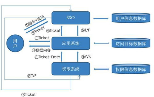 數(shù)據(jù)治理第2期 數(shù)據(jù)安全工具建設(shè)全解析