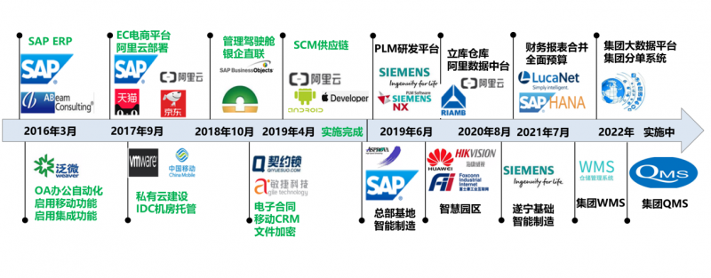 “王力又上市”！旗下數(shù)據(jù)產(chǎn)品掛牌上海數(shù)據(jù)交易所，探索數(shù)字化轉(zhuǎn)型新路徑