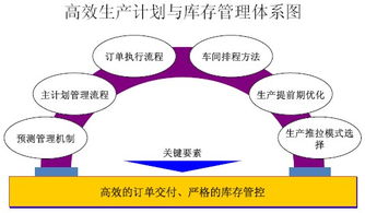 企業運營與供應鏈管理咨詢 高效協同驅動持續增長