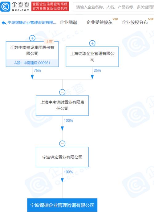 中南建設關聯企業成立注冊資本5000萬企業管理咨詢公司