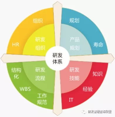 化繁為簡，回歸實效 冰衡咨詢助力中國龍頭工程機械企業研發流程優化案例