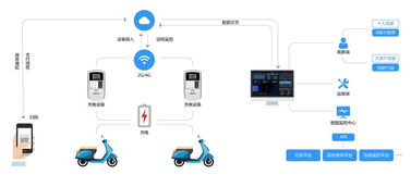 猛犸充電獲螞蟻金服投資，以支付寶小程序深耕下沉市場，強化互聯(lián)網(wǎng)數(shù)據(jù)服務(wù)
