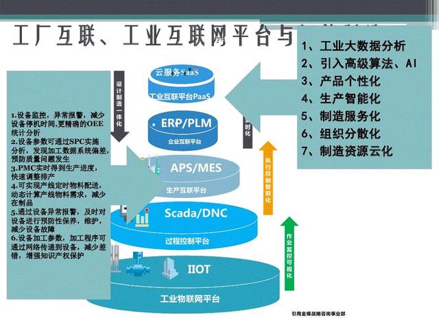 80頁PPT全面解讀 從MES走向MOM與APS的互聯(lián)網(wǎng)數(shù)據(jù)服務(wù)之路