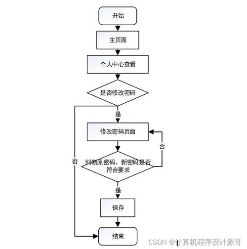 基于SpringBoot的大學(xué)生志愿者服務(wù)智慧管理系統(tǒng)設(shè)計與實現(xiàn)