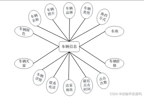 基于SSM的新能源汽車銷售服務(wù)平臺設(shè)計與實現(xiàn)