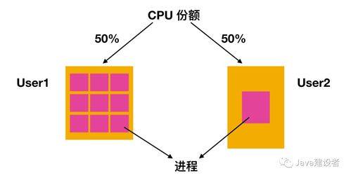 一文讀懂線程上下文切換 計算機系統(tǒng)服務(wù)的核心機制
