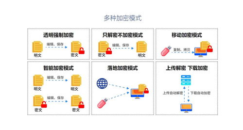 企業(yè)辦公文檔加密方法及其在計算機系統(tǒng)服務(wù)中的應(yīng)用
