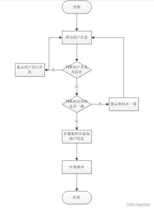 基于SpringBoot的婚慶服務(wù)系統(tǒng) 計算機畢業(yè)設(shè)計方案