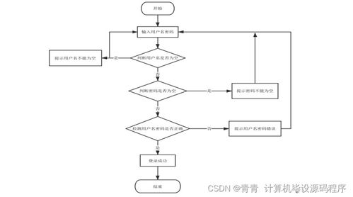 基于北斗衛(wèi)星的智能交通管理系統(tǒng)設(shè)計與實現(xiàn)（附源碼）