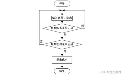 基于SpringBoot的社區(qū)老人健康服務(wù)跟蹤系統(tǒng)設(shè)計與實現(xiàn)