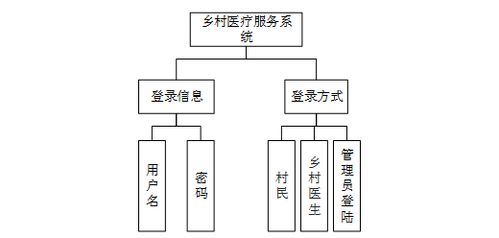 基于Java SpringBoot的鄉(xiāng)村智慧健康服務(wù)平臺 基層醫(yī)療協(xié)同管理與遠程問診系統(tǒng)實現(xiàn)