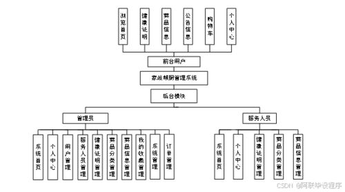 SSM框架下的家政幫廚信息化管理平臺設(shè)計與開發(fā)實踐