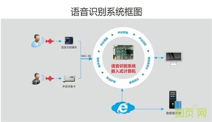 華北工控 智能語音機器人專用計算機助力金融服務轉(zhuǎn)型升級
