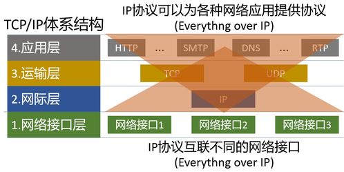 計算機網(wǎng)絡體系結構與計算機系統(tǒng)服務