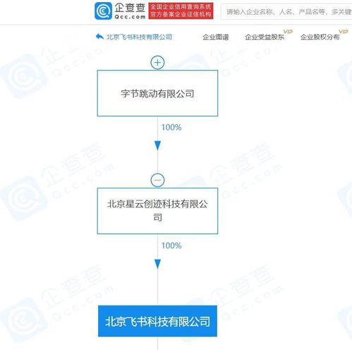 書科技注冊資本大幅提升至7000萬元，增幅達600%