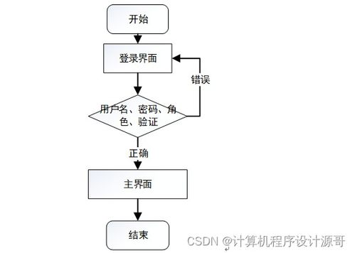 基于SpringBoot的大學生志愿者服務智慧管理系統(tǒng)設計與實現(xiàn)