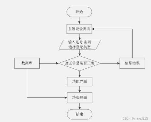 基于Spring Boot的旅游服務系統(tǒng)小程序設計與實現(xiàn)
