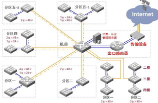 在大型網(wǎng)絡(luò)中組建PPPoE服務(wù)器 700臺(tái)計(jì)算機(jī)系統(tǒng)的規(guī)劃與實(shí)施