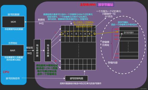 深入理解計(jì)算機(jī)系統(tǒng)學(xué)習(xí)筆記 計(jì)算機(jī)系統(tǒng)服務(wù)