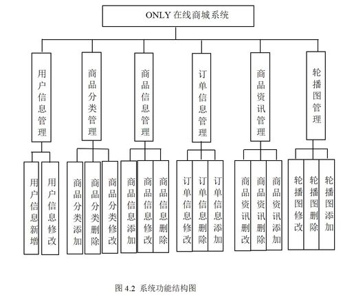 基于SpringBoot的教師人事檔案管理系統(tǒng)的設(shè)計(jì)與實(shí)現(xiàn)