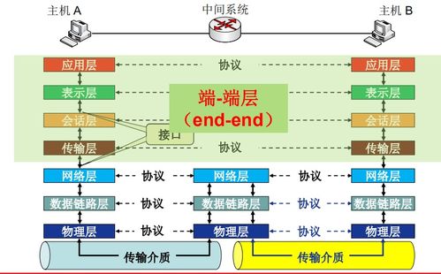 計(jì)算機(jī)網(wǎng)絡(luò) 從體系結(jié)構(gòu)到服務(wù)模型的發(fā)展歷程