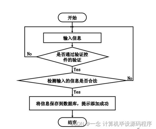SSM志愿者服務(wù)管理系統(tǒng)畢業(yè)設(shè)計(jì)與實(shí)現(xiàn) 附源碼與新手開(kāi)發(fā)指南