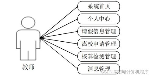 校園防疫服務(wù)管理系統(tǒng)設(shè)計(jì)與實(shí)現(xiàn)——基于SSM架構(gòu)的計(jì)算機(jī)畢業(yè)設(shè)計(jì)（7ihp29）