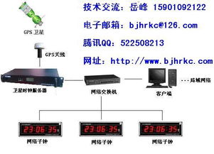 時(shí)間同步的基石 計(jì)算機(jī)網(wǎng)絡(luò)中的NTP授時(shí)服務(wù)器與衛(wèi)星時(shí)鐘系統(tǒng)